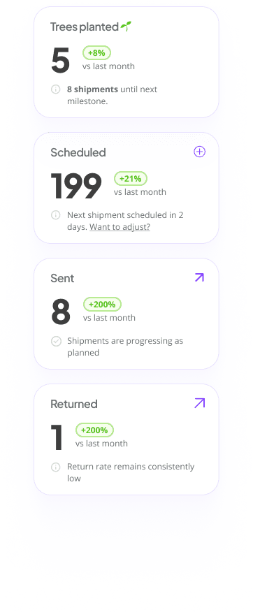 Dashboard metrics: Trees planted, Scheduled shipments, Sent, Returned